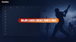 Major League Cricket 2026: Points Table, Team Standings & All Players Stats