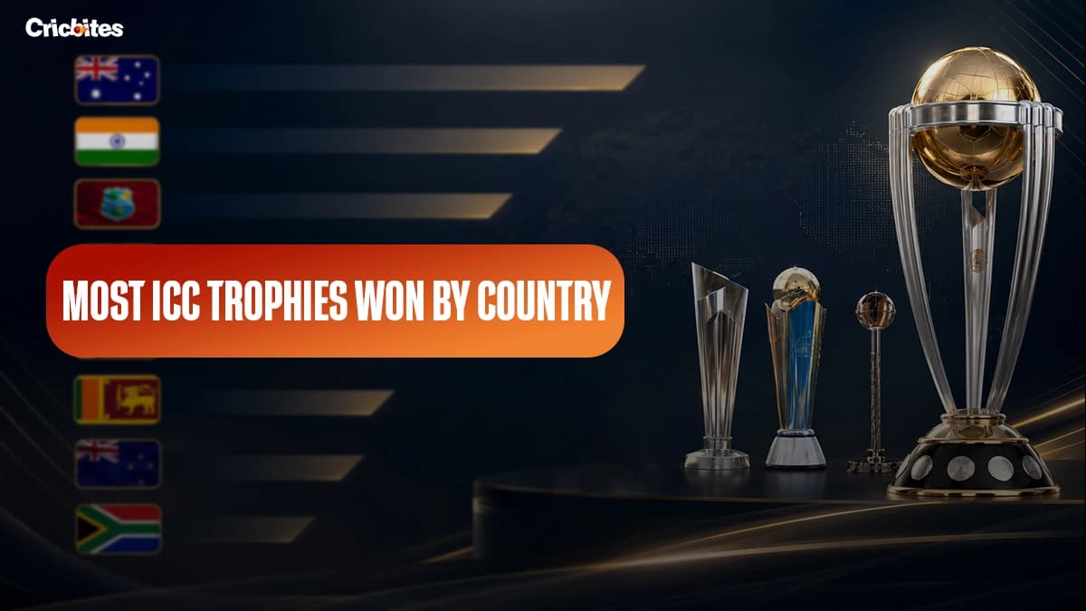 Most ICC Trophies Won by Country: Nation-by-Nation Trophy Count List