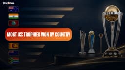 Most ICC Trophies Won by Country: Nation-by-Nation Trophy Count List