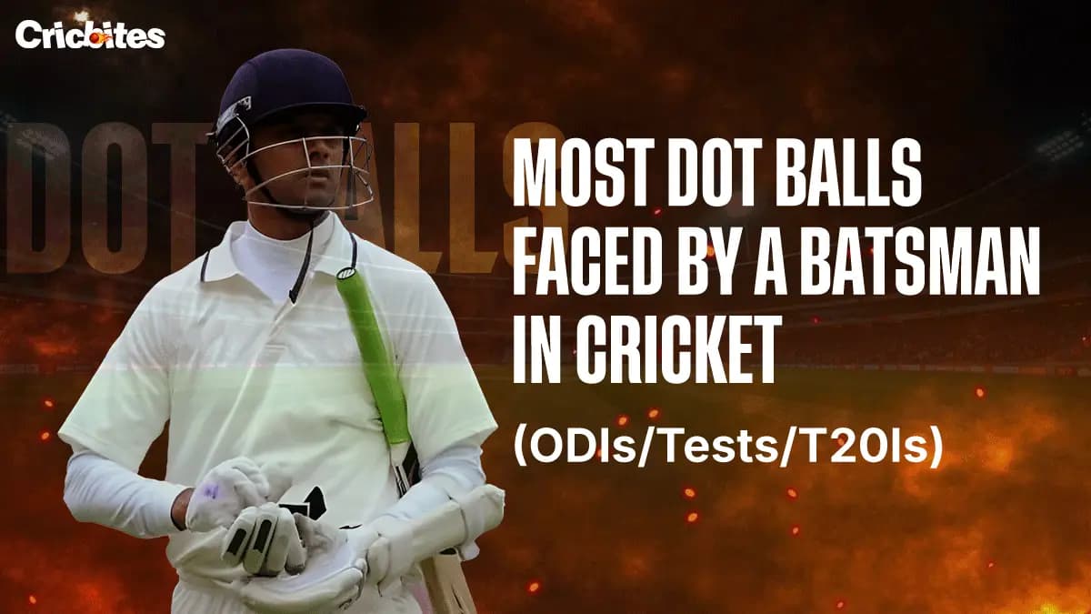 Most Dot Balls Faced by a Batsman in Cricket (ODIs/Tests/T20Is)