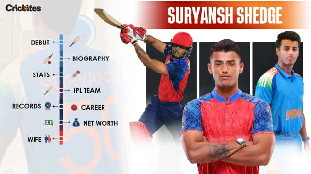 Suryansh Shedge Debut, Biography, Stats, Net Worth, Wife, IPL Team, Records, Career