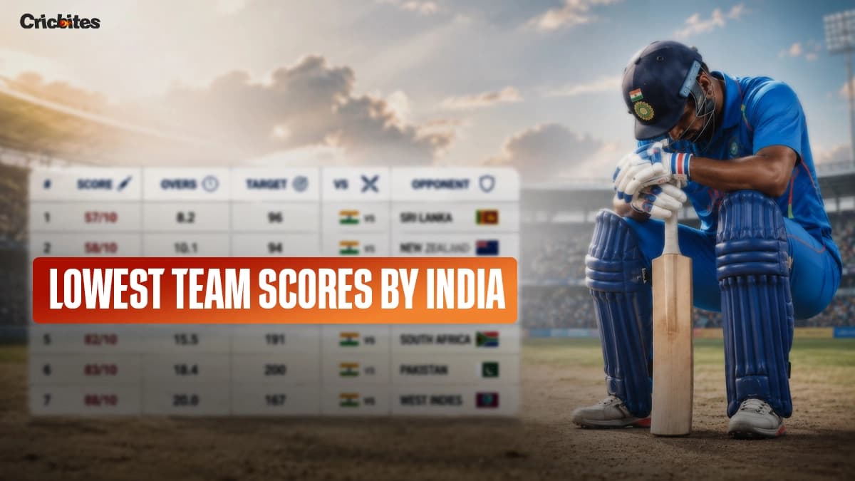 Top 7 Lowest Team Scores by India in T20I History